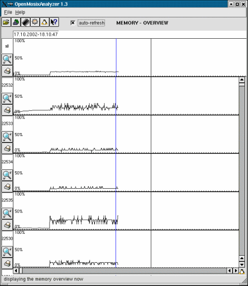 openMosixanalyzer memory view