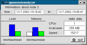 statistic information about a node